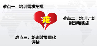 企业培训怎么做，培训小白看过来