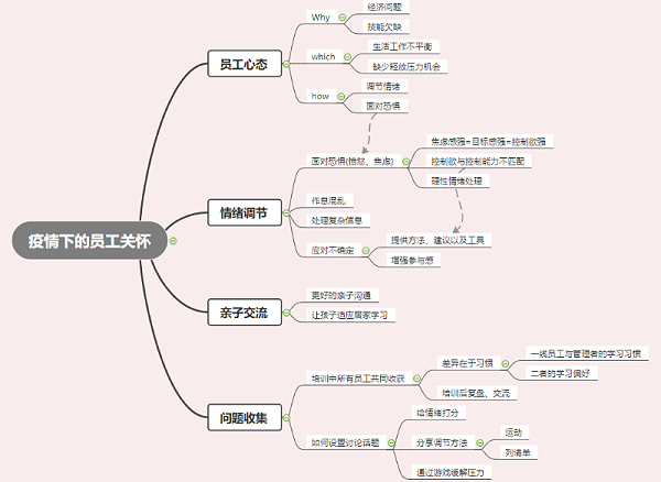 疫情下的员工关怀-线上交流会