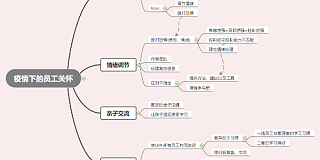 《疫情下的员工关怀》交流会