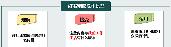 好书精读 好书精读