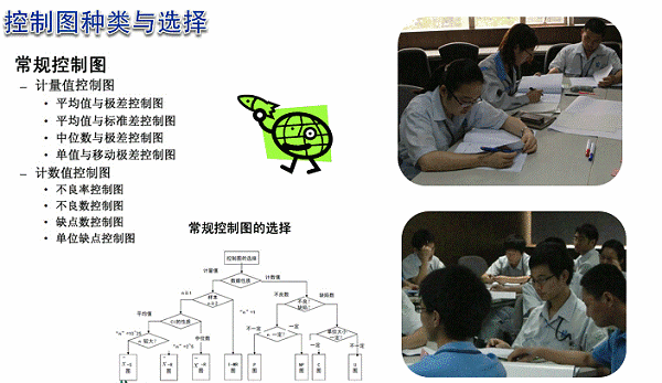 统计过程控制（SPC）