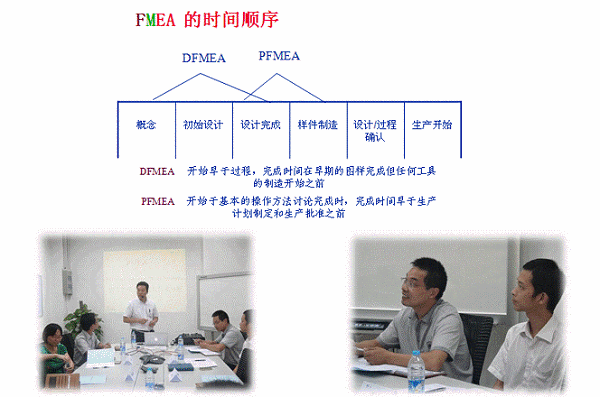潜在失效模式及后果分析（FMEA）