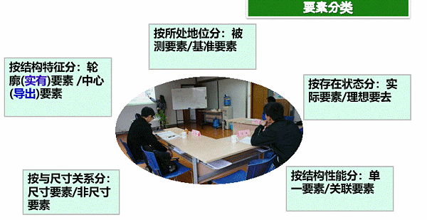 GD&T全球尺寸和公差的规定