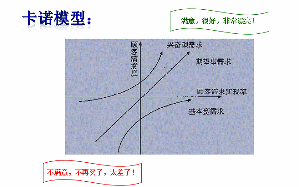 新QC七大手法&TQM