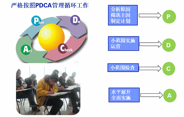 8D问题解决分析方法及QC七大手法