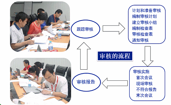 ISO14001、OHS18001内审员